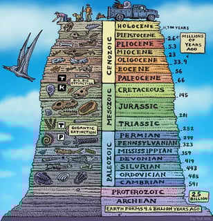 Picture of Anthropocene