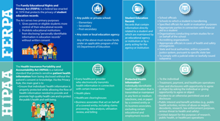 Picture of Health Insurance Portability and Accountability Act