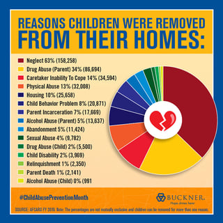 Picture of Foster care