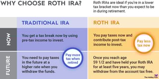 Picture of Roth IRA