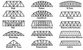 Picture of Truss