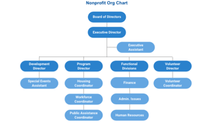 Picture of Nonprofit organization