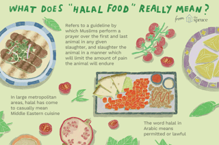 Picture of Halal