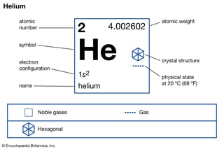 Picture of Helium