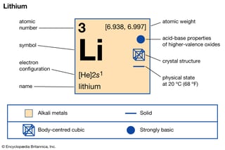 Picture of Lithium