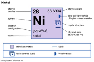 Picture of Nickel