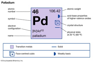 Picture of Palladium