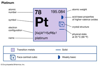 Picture of Platinum