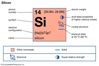Picture of Silicon