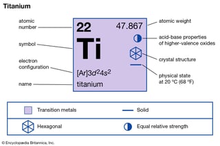 Picture of Titanium