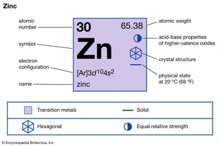Picture of Zinc