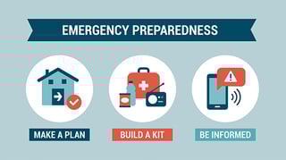 Picture of Preparedness