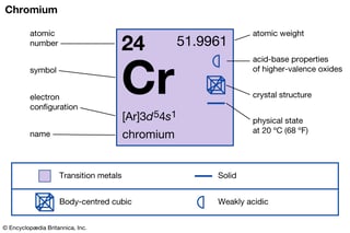 Picture of Chromium