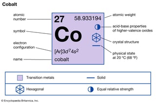 Picture of Cobalt