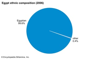 Picture of Egyptians