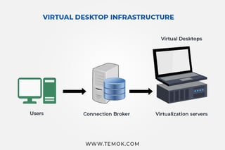 Picture of desktop virtualization
