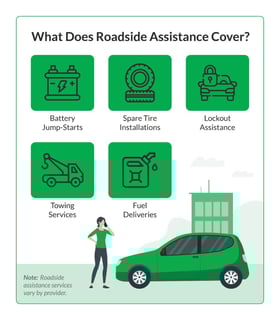 Picture of Roadside assistance