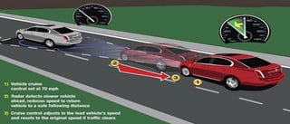 Picture of autonomous cruise control system