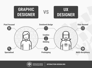 Picture of User experience design