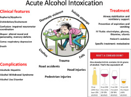 Picture of intoxication