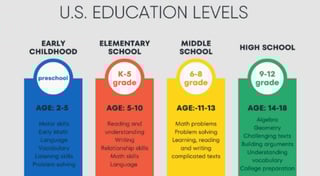 Picture of Early childhood education