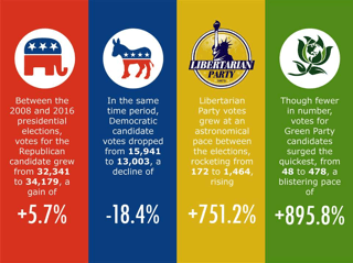Picture of Democratic Party
