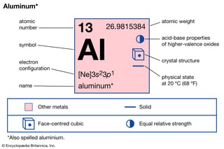 Picture of Aluminium