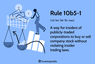 Picture of SEC Rule 10b5-1