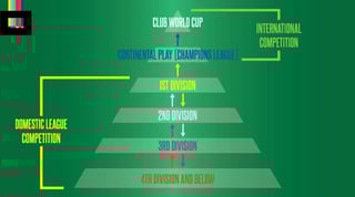 Picture of Promotion and relegation