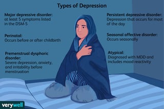 Picture of major depressive disorder