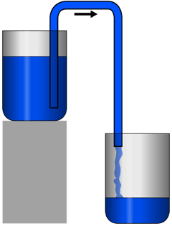 Picture of Siphon