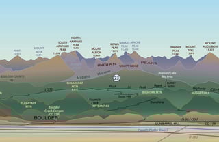 Picture of Front Range