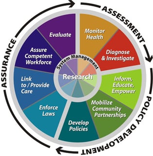 Picture of Public health