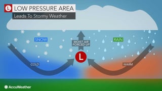 Picture of Low-pressure area