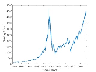 Picture of Nasdaq-100