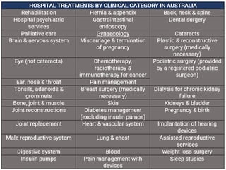 Picture of Health insurance