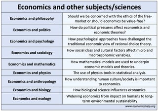Picture of Economics