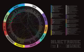 Picture of electronic music