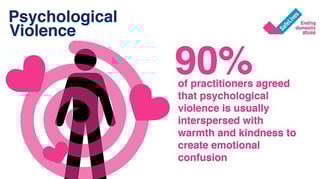 Picture of Psychological abuse