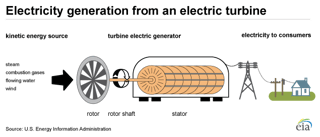 Picture of Electricity generation