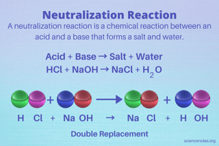Picture of Neutralization