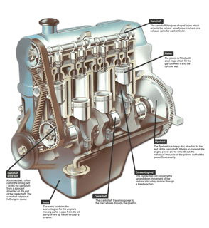 Picture of Engine