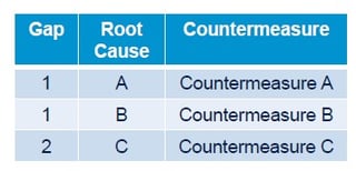 Picture of Countermeasure