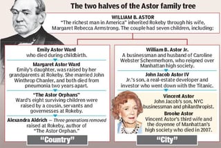 Picture of Astor family
