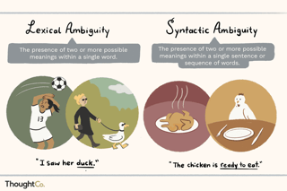Picture of ambiguity