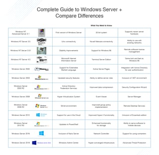 Picture of Windows Server
