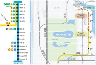 Picture of Second Avenue Subway