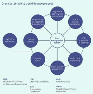 Picture of Drax Group
