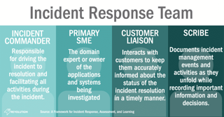 Picture of Incident response team