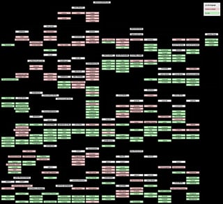 Picture of Proto-Indo-European language